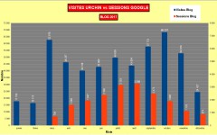 Comparaison statistiques visites mensuelles 2017 Blog Corse sauvage